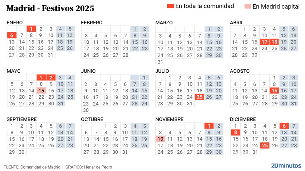 calendario laboral madrid 2025